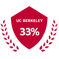 UCLA Berkeley - 33%