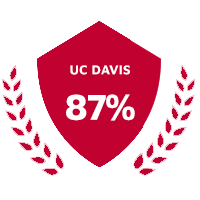 UC Davis - 87%