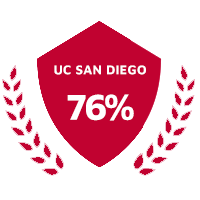 UC San Diego - 76%